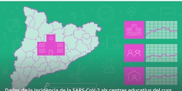 Dades sobre la covid-19 als centres educatius - CURS 21-22