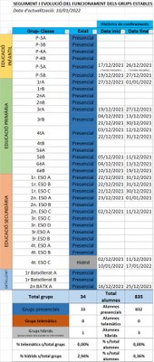 COVID taula 10_01_22.jpg