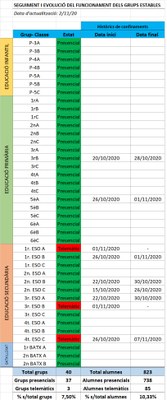 2020_11 seguiment covid_MDS dades 2.jpg