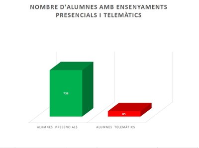 2020_11 seguiment covid_MDS GRAFIC 2.jpg